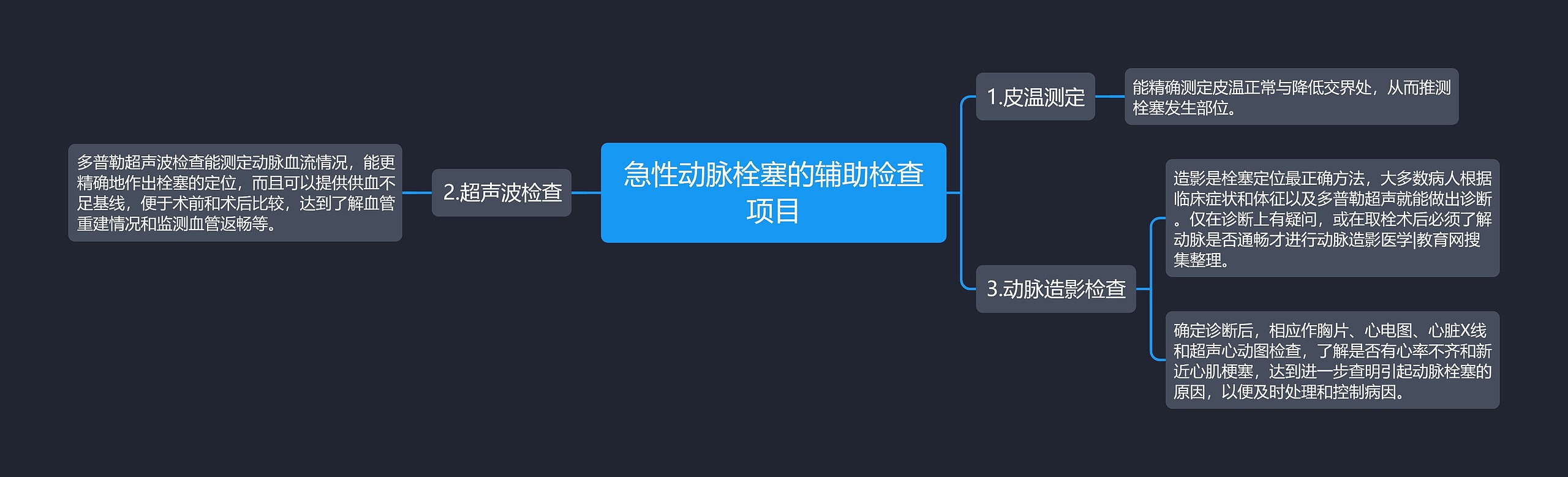 急性动脉栓塞的辅助检查项目思维导图