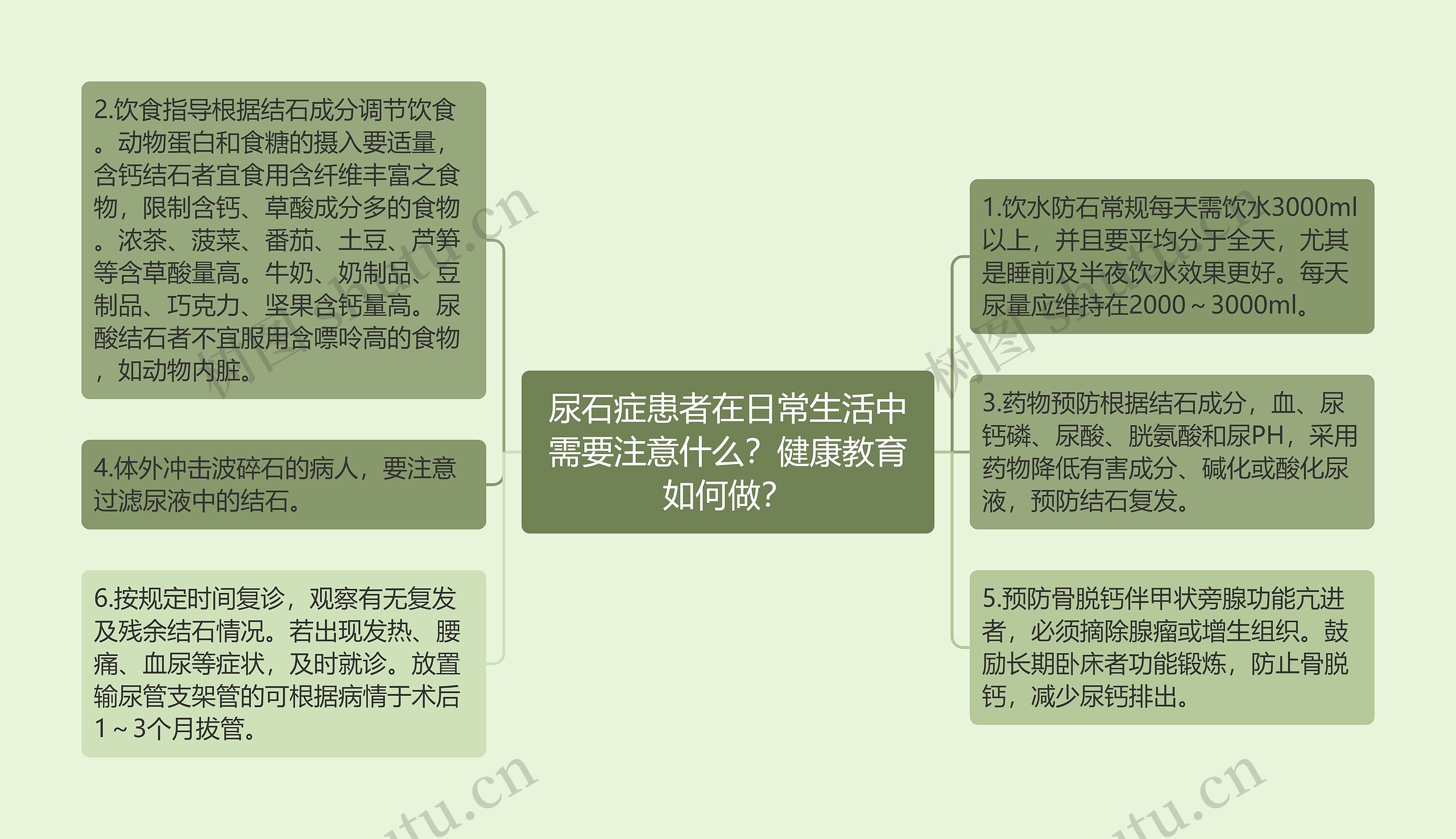 尿石症患者在日常生活中需要注意什么？健康教育如何做？