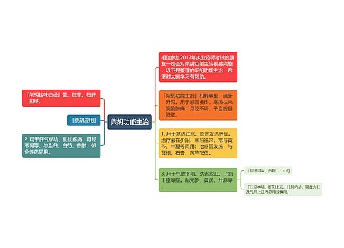 柴胡功能主治