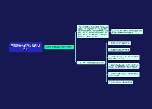 颅面部生长发育比例变化|特征