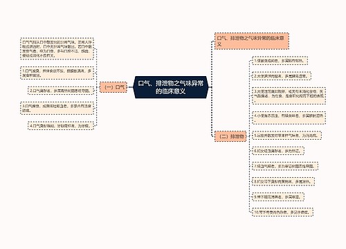 口气、排泄物之气味异常的临床意义