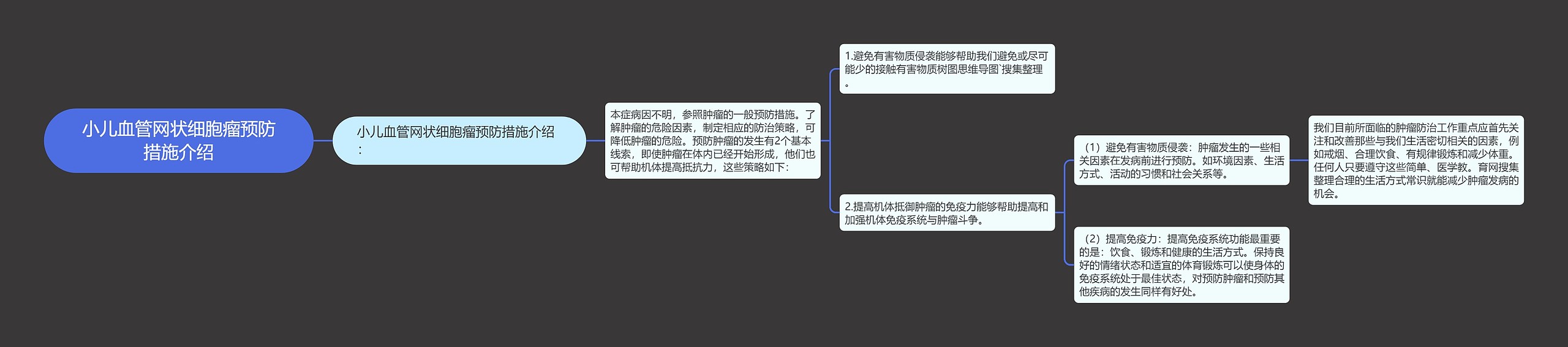 小儿血管网状细胞瘤预防措施介绍思维导图