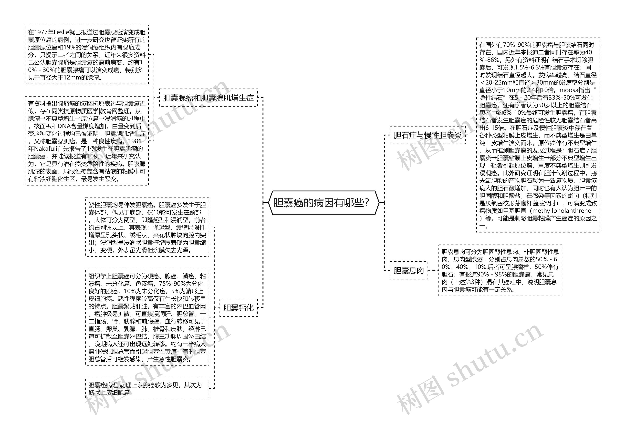 胆囊癌的病因有哪些？