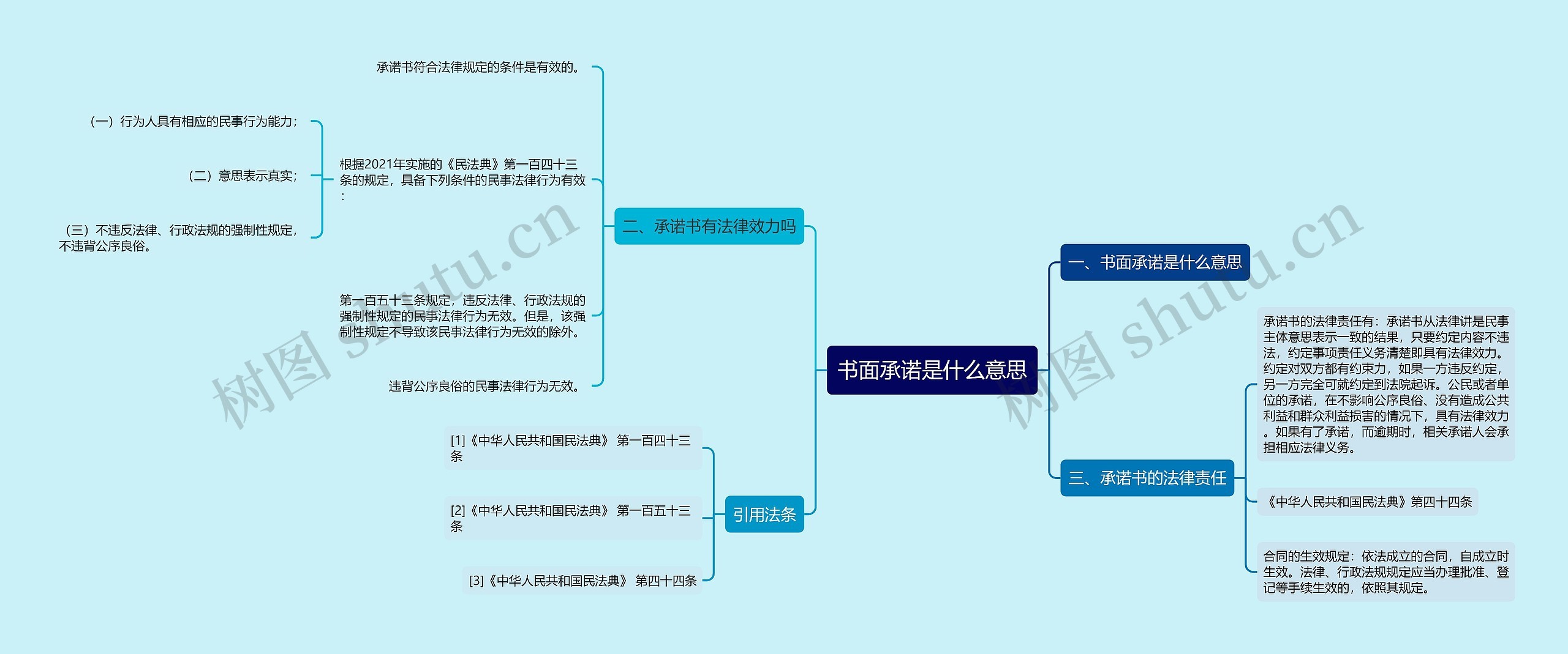 书面承诺是什么意思