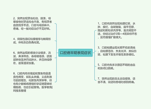 口腔癌早期表现症状