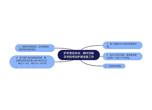 护考常见考点：肺叶切除手术的术前护理准备工作