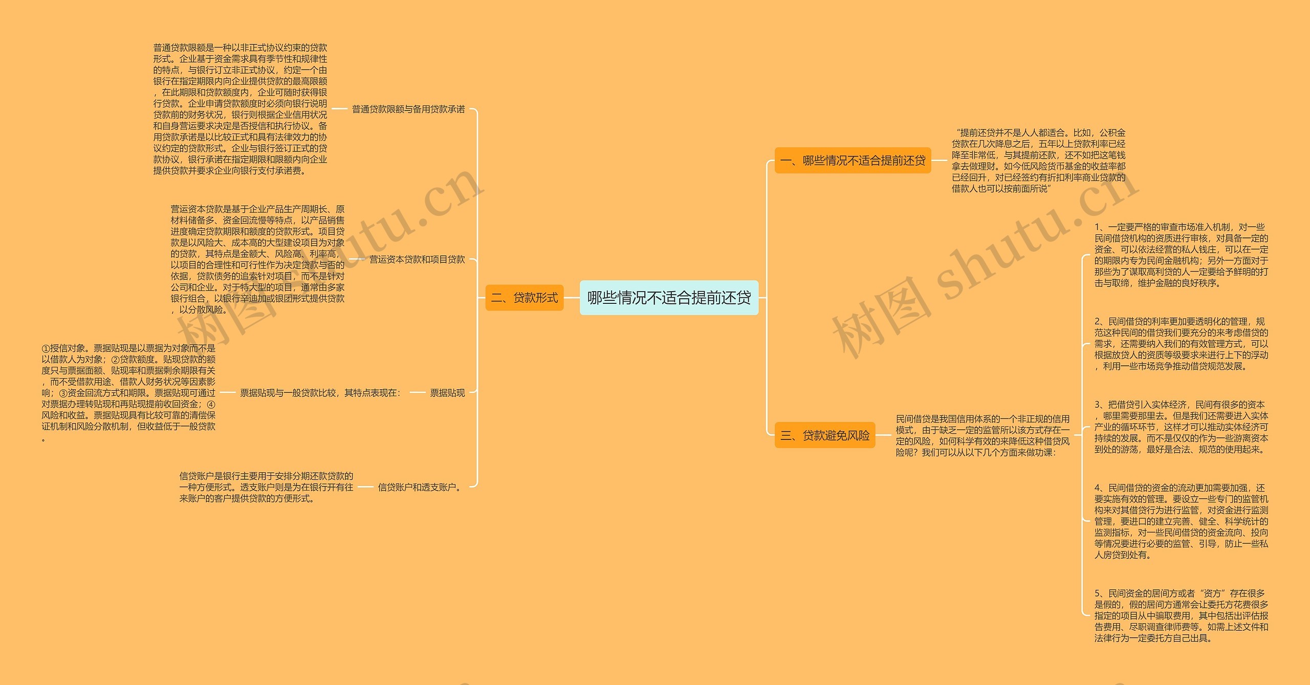 哪些情况不适合提前还贷思维导图