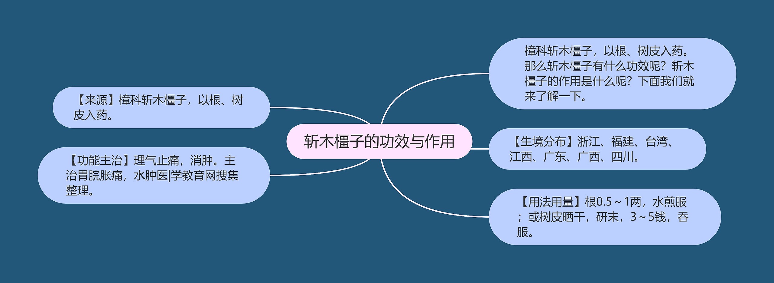 斩木橿子的功效与作用思维导图