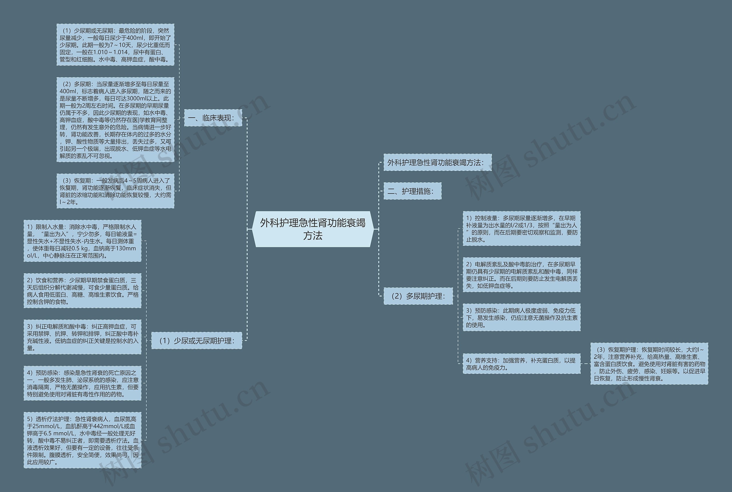 外科护理急性肾功能衰竭方法 外科护理急性肾功能衰竭方法