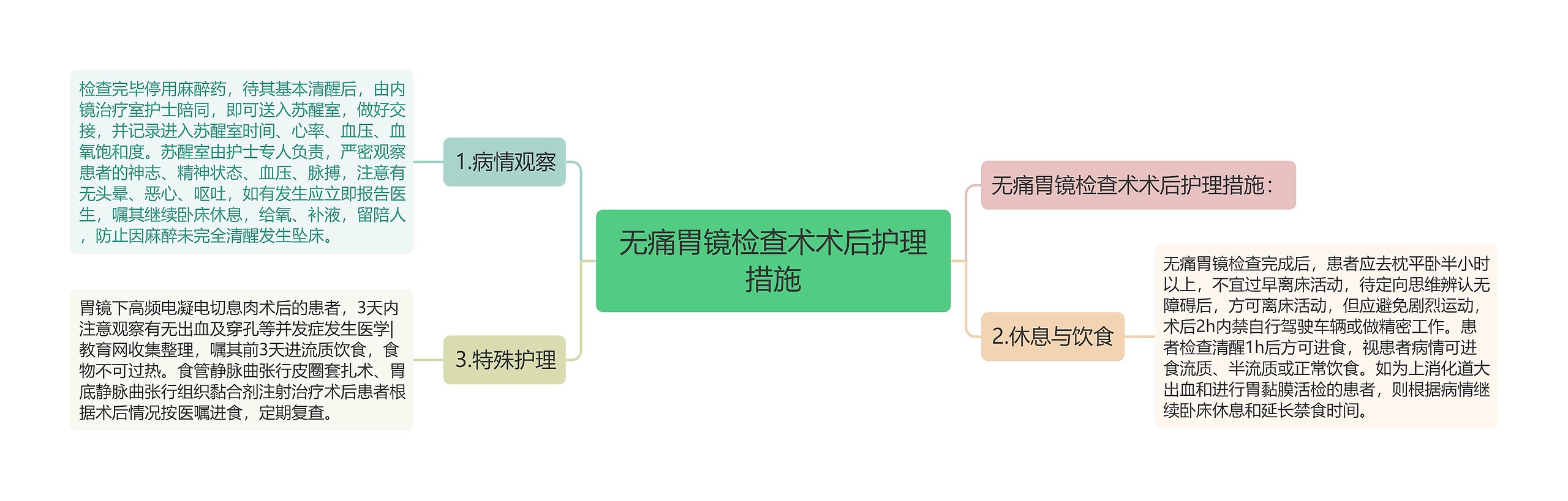 无痛胃镜检查术术后护理措施