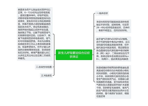 新生儿呼吸窘迫综合征症状体征