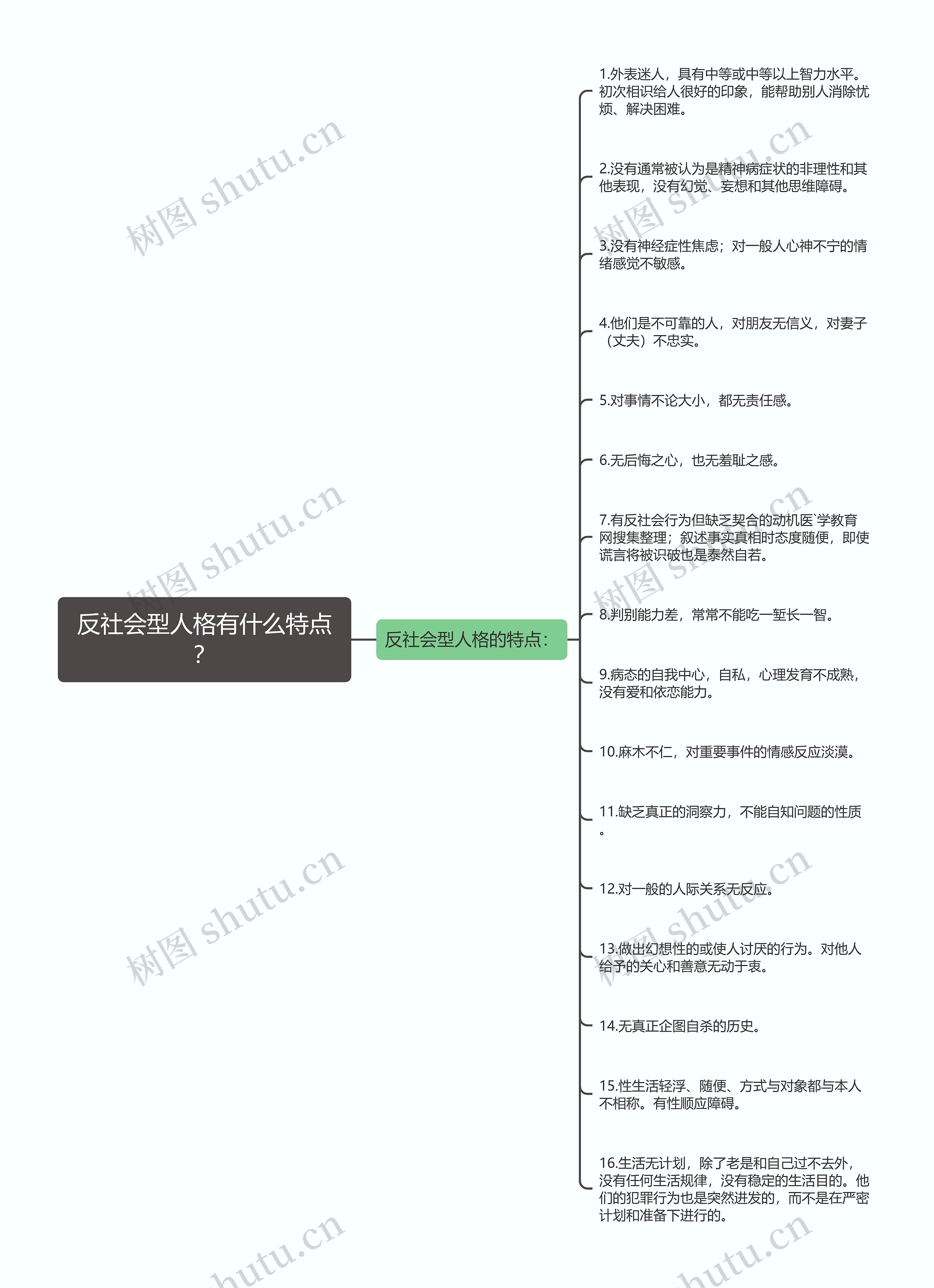 反社会型人格有什么特点？