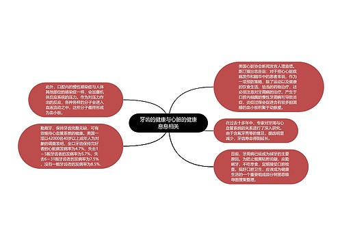 牙齿的健康与心脏的健康息息相关