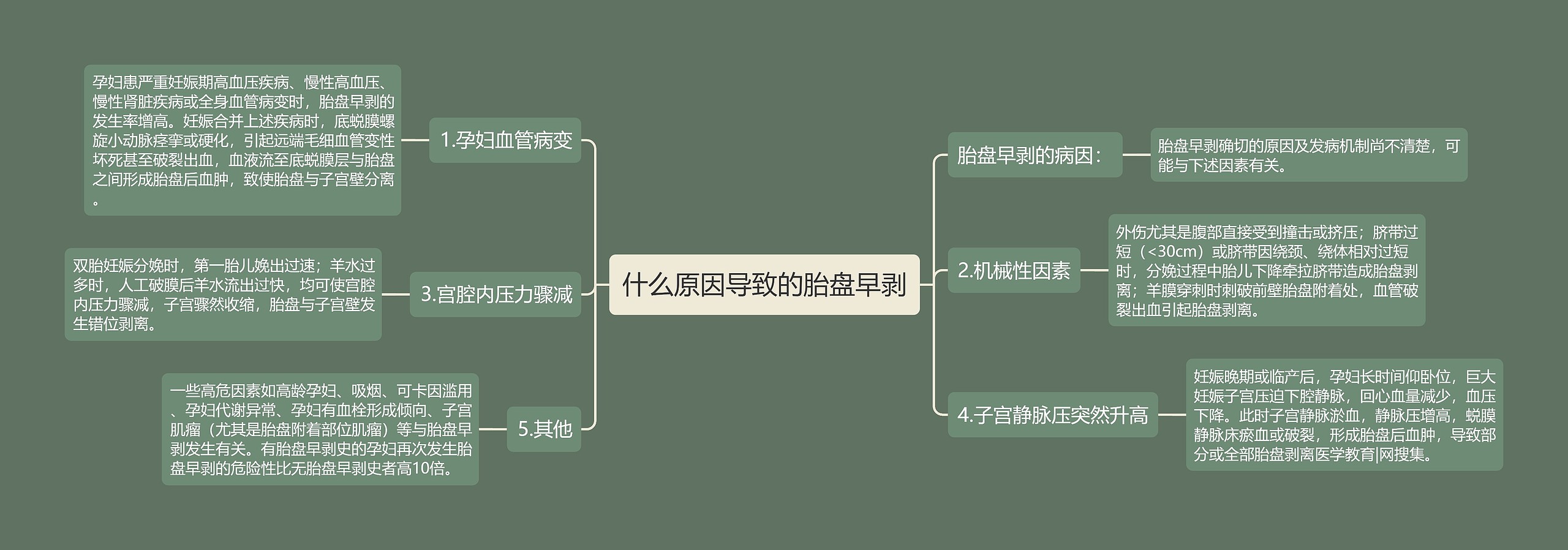什么原因导致的胎盘早剥