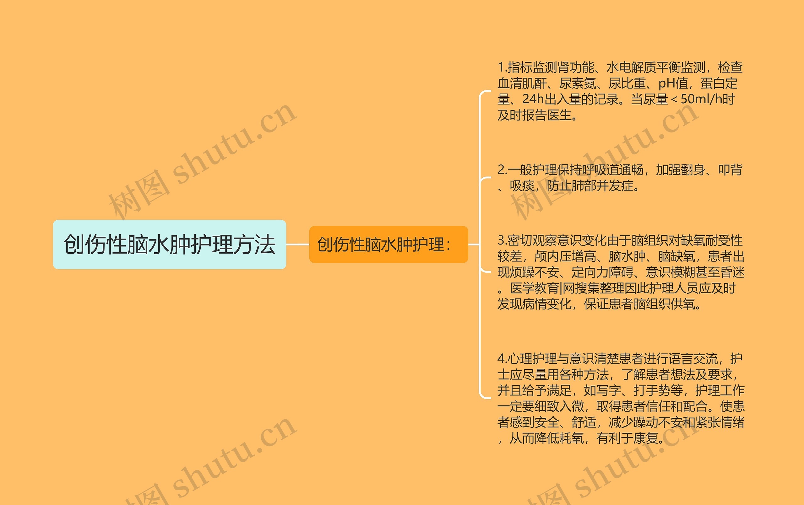 创伤性脑水肿护理方法思维导图