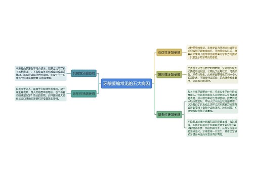 牙龈萎缩常见的五大病因