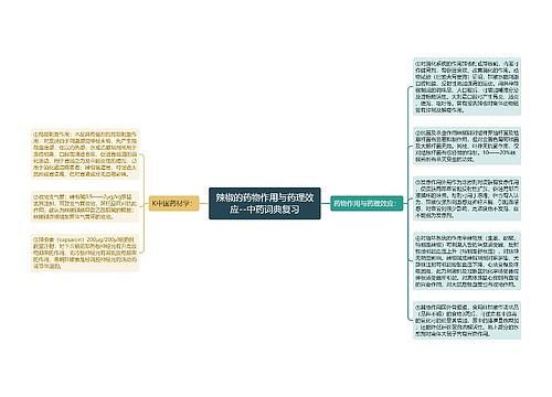 辣椒的药物作用与药理效应--中药词典复习