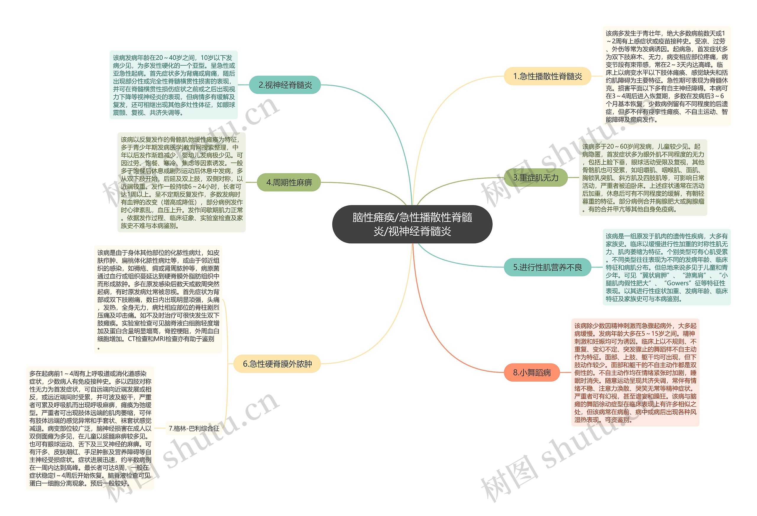 脑性瘫痪/急性播散性脊髓炎/视神经脊髓炎 脑性瘫痪/急性播散性脊髓炎/视神经脊髓炎