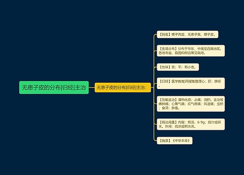 无患子皮的分布|归经|主治