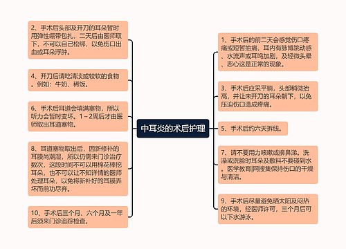 中耳炎的术后护理