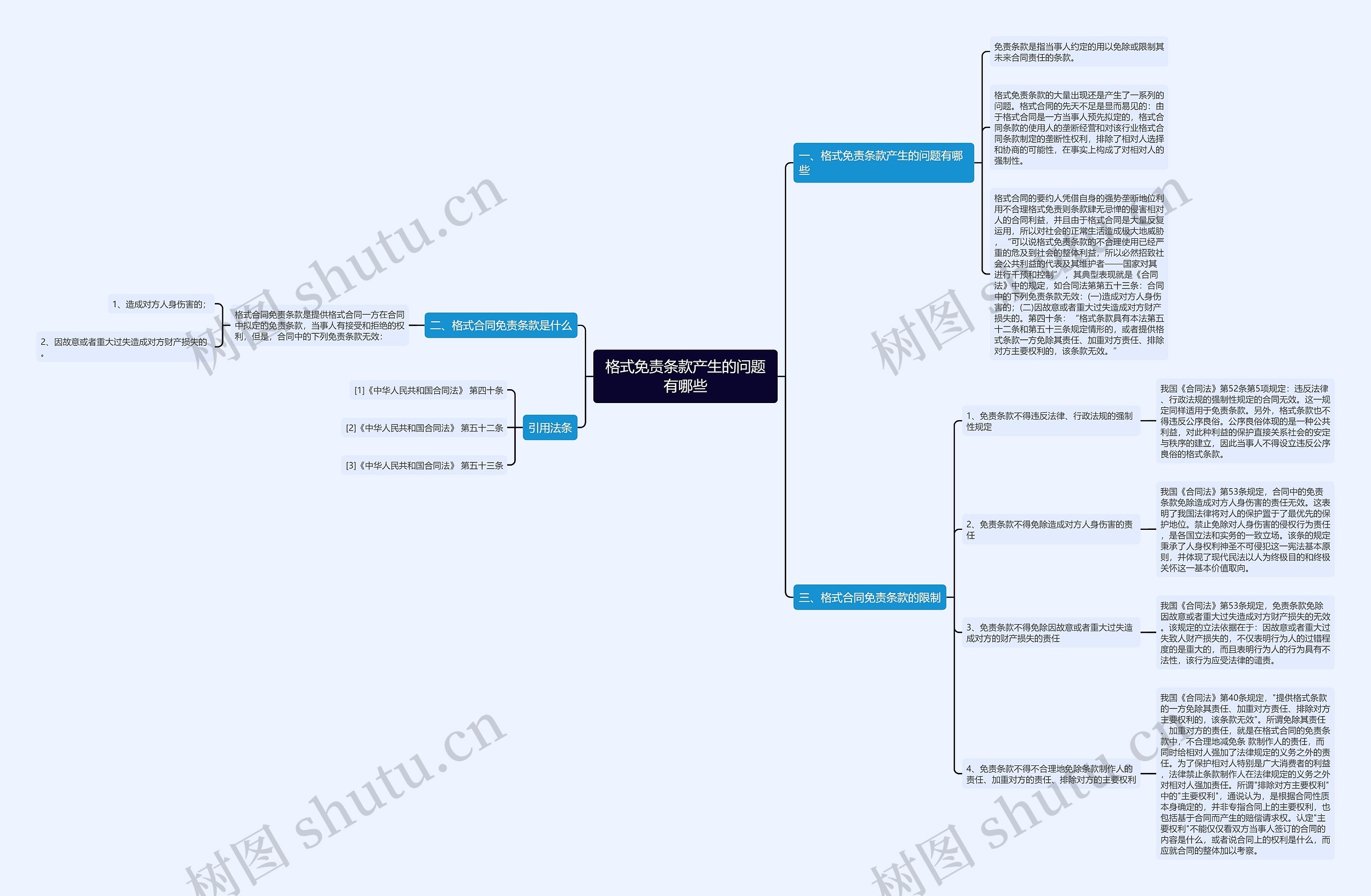 格式免责条款产生的问题有哪些思维导图