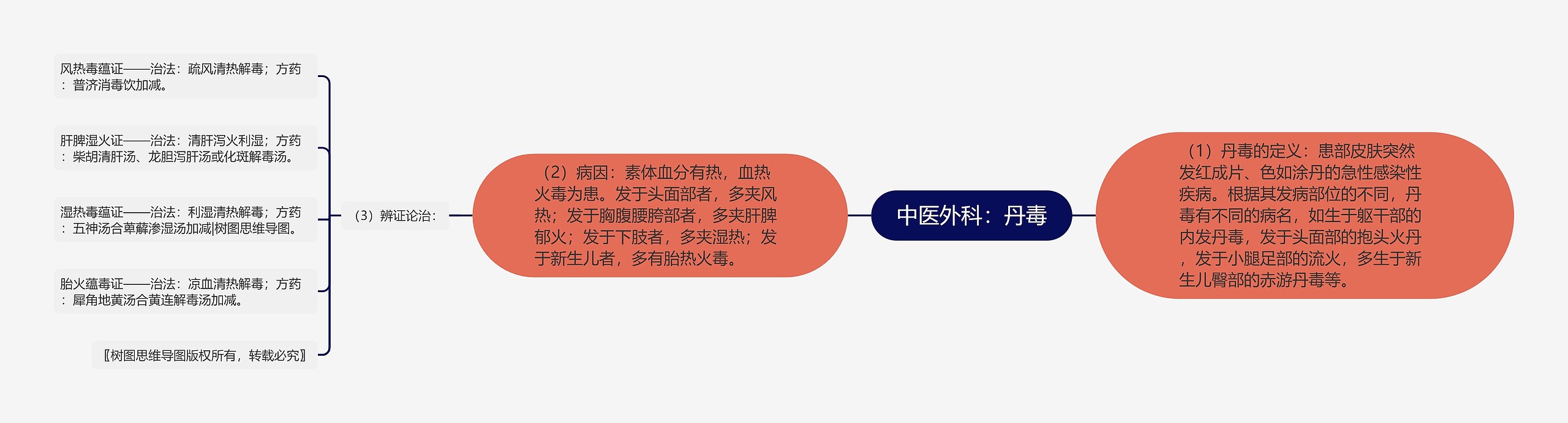 中医外科:丹毒 中医外科:丹毒