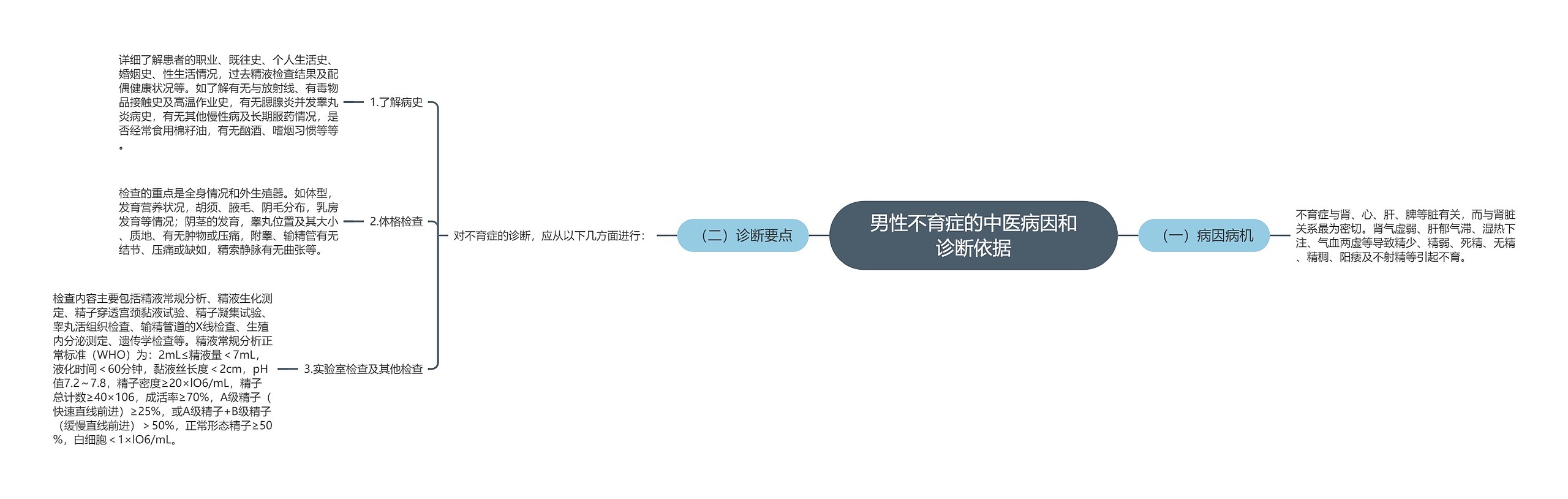 男性不育症的中医病因和诊断依据 男性不育症的中医病因和诊断依据