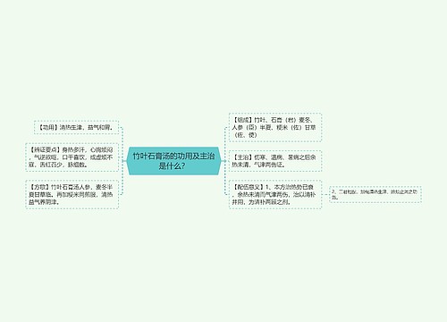 竹叶石膏汤的功用及主治是什么？