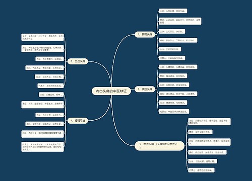 内伤头痛的中医辩证