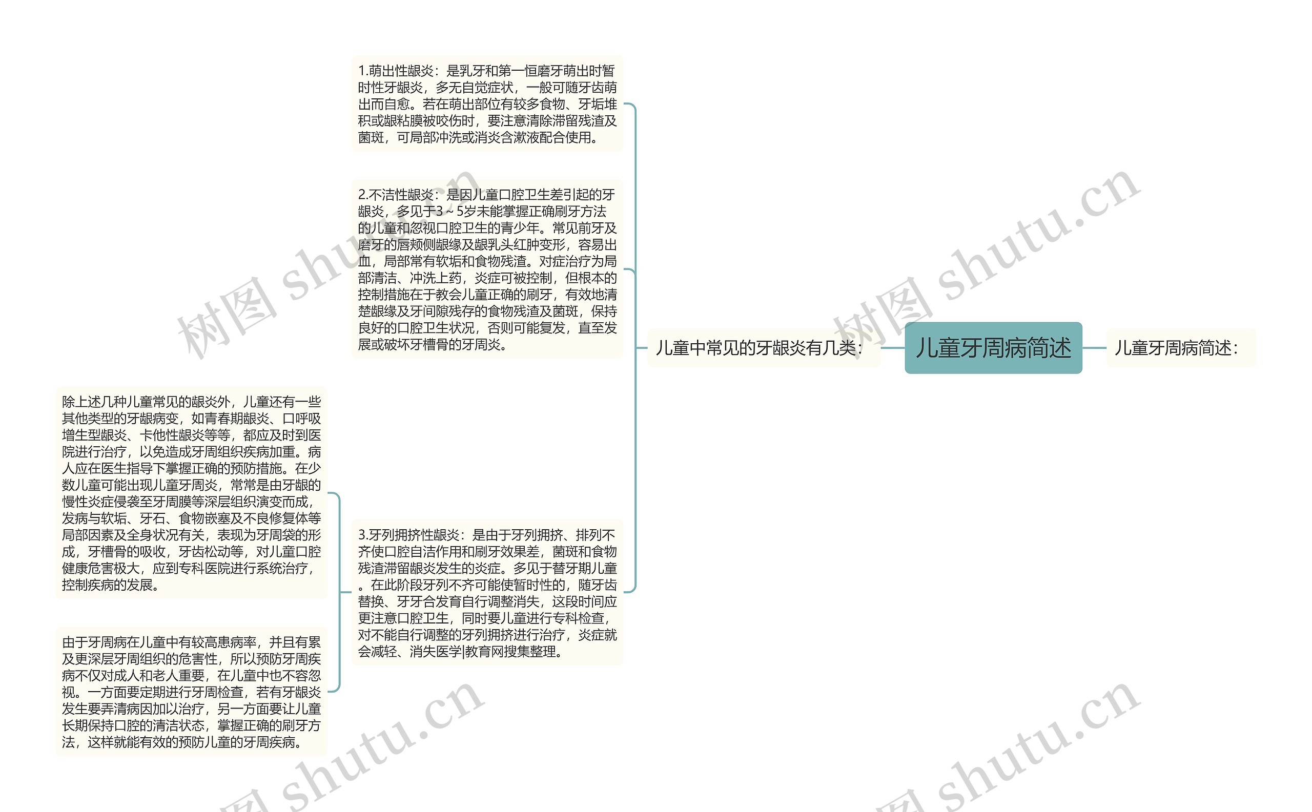 儿童牙周病简述