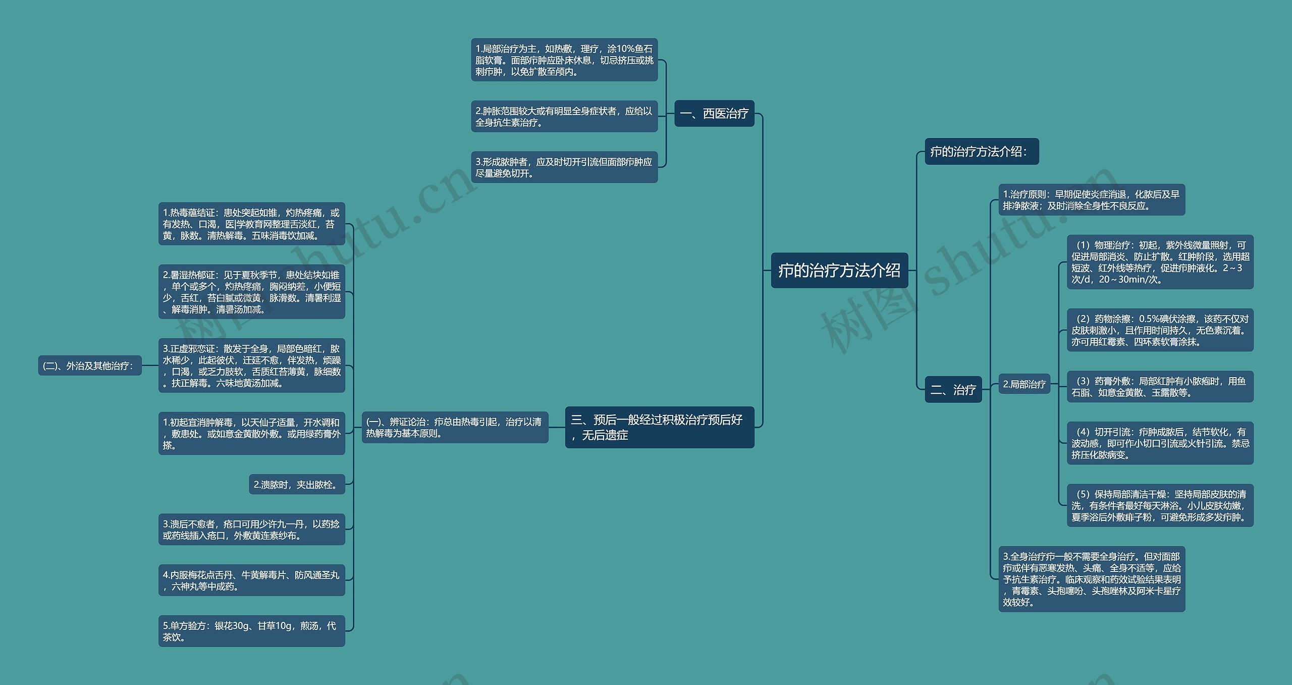 疖的治疗方法介绍 疖的治疗方法介绍