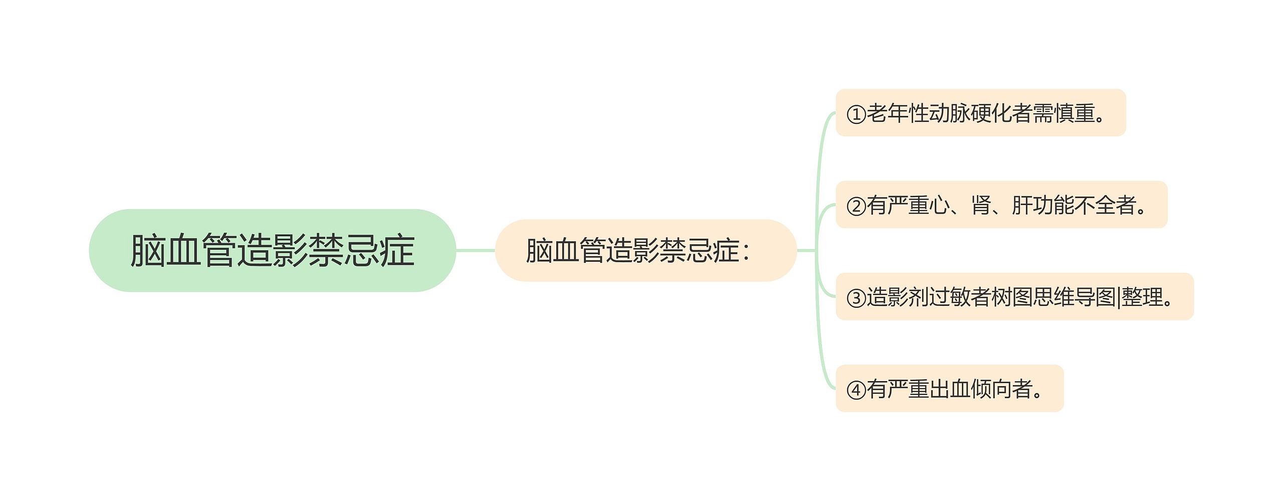 脑血管造影禁忌症思维导图