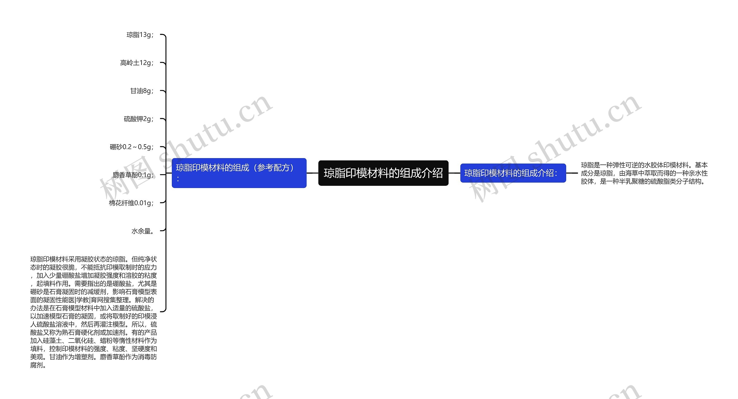琼脂印模材料的组成介绍 琼脂印模材料的组成介绍