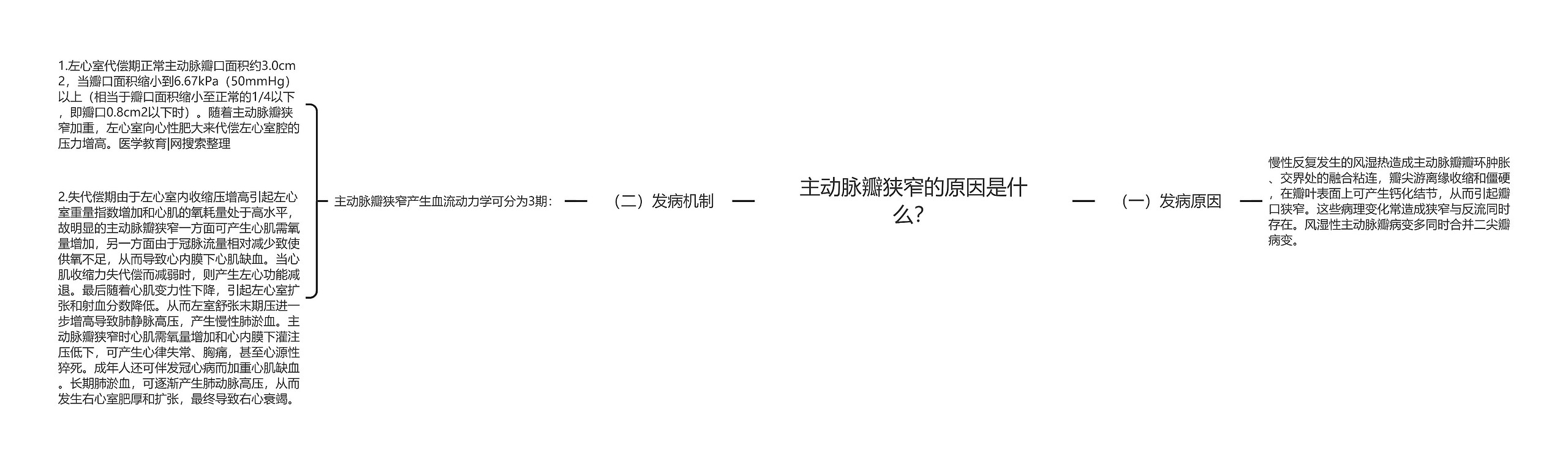 主动脉瓣狭窄的原因是什么? 主动脉瓣狭窄的原因是什么?