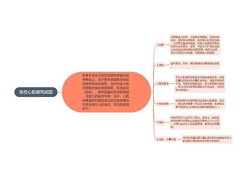 急性心肌梗死病因