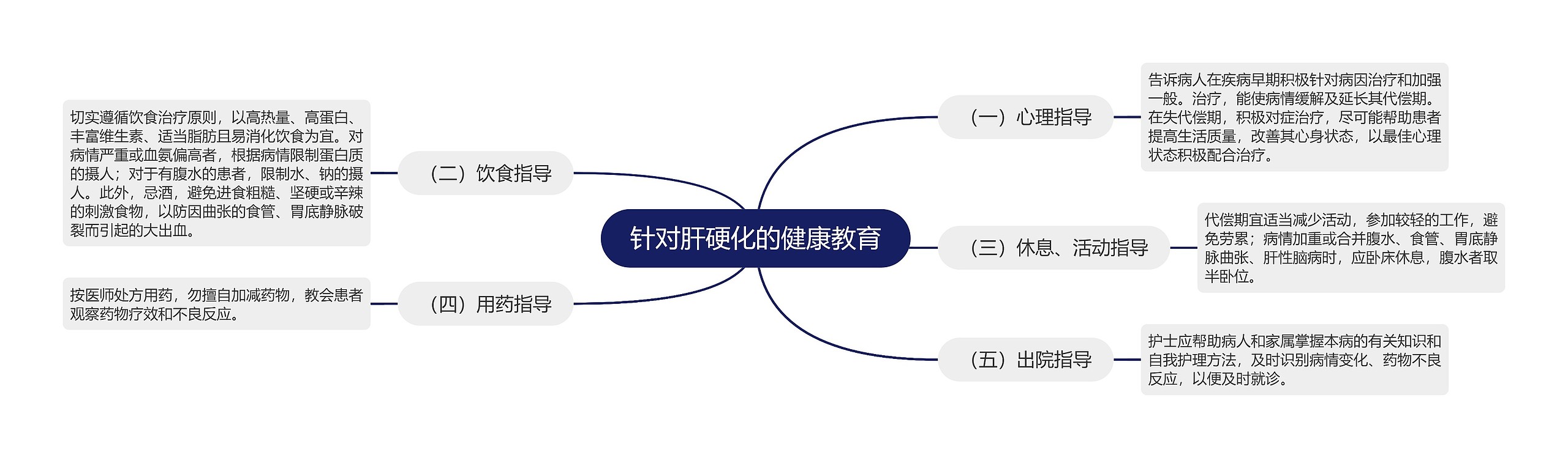 针对肝硬化的健康教育