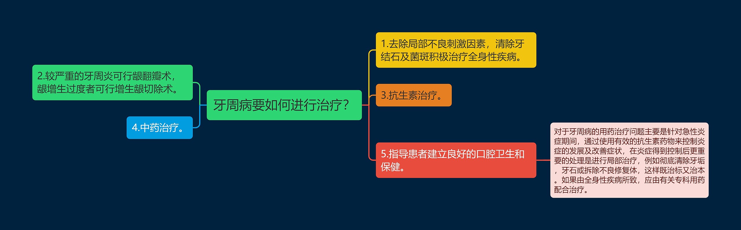 牙周病要如何进行治疗? 牙周病要如何进行治疗?