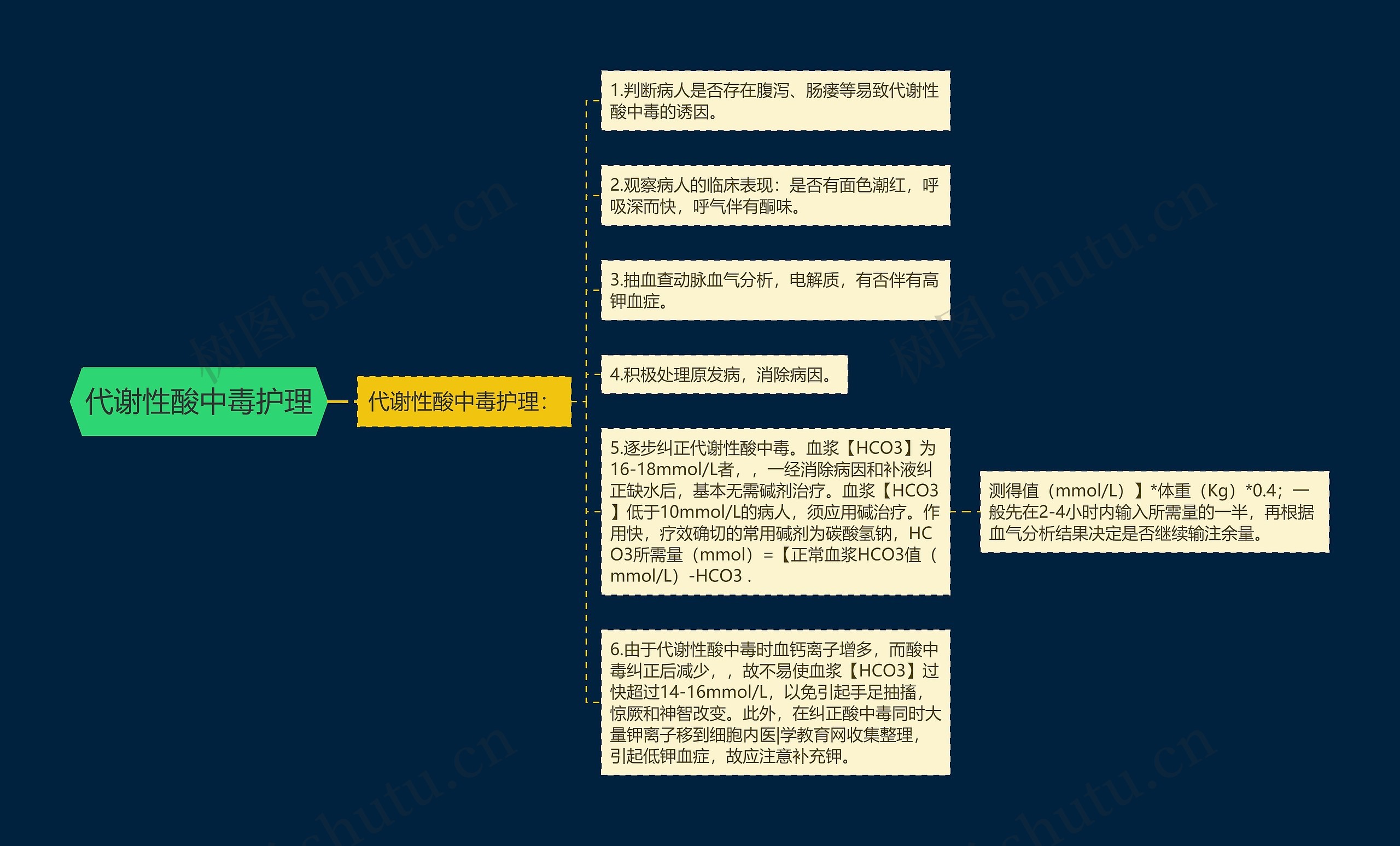 代谢性酸中毒护理