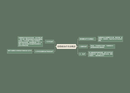 宫颈癌治疗方法概述