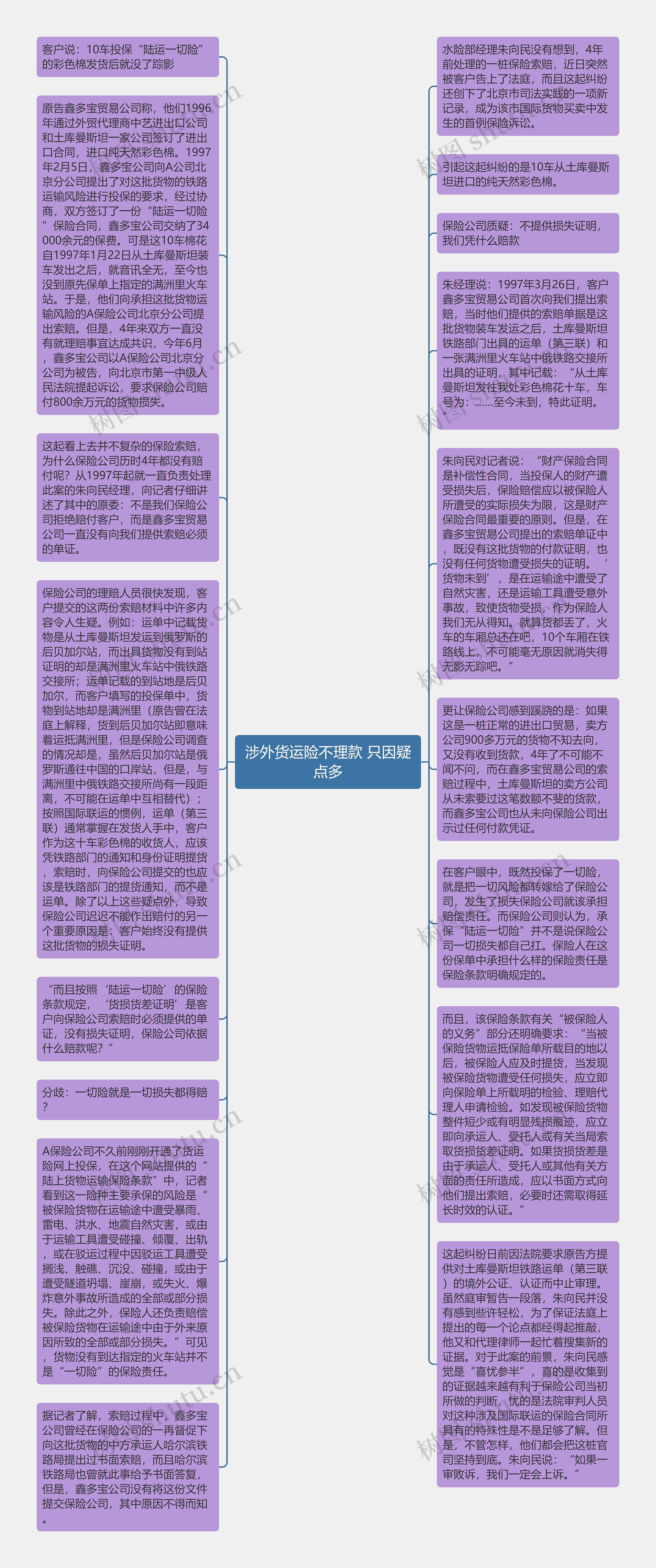 涉外货运险不理款 只因疑点多
