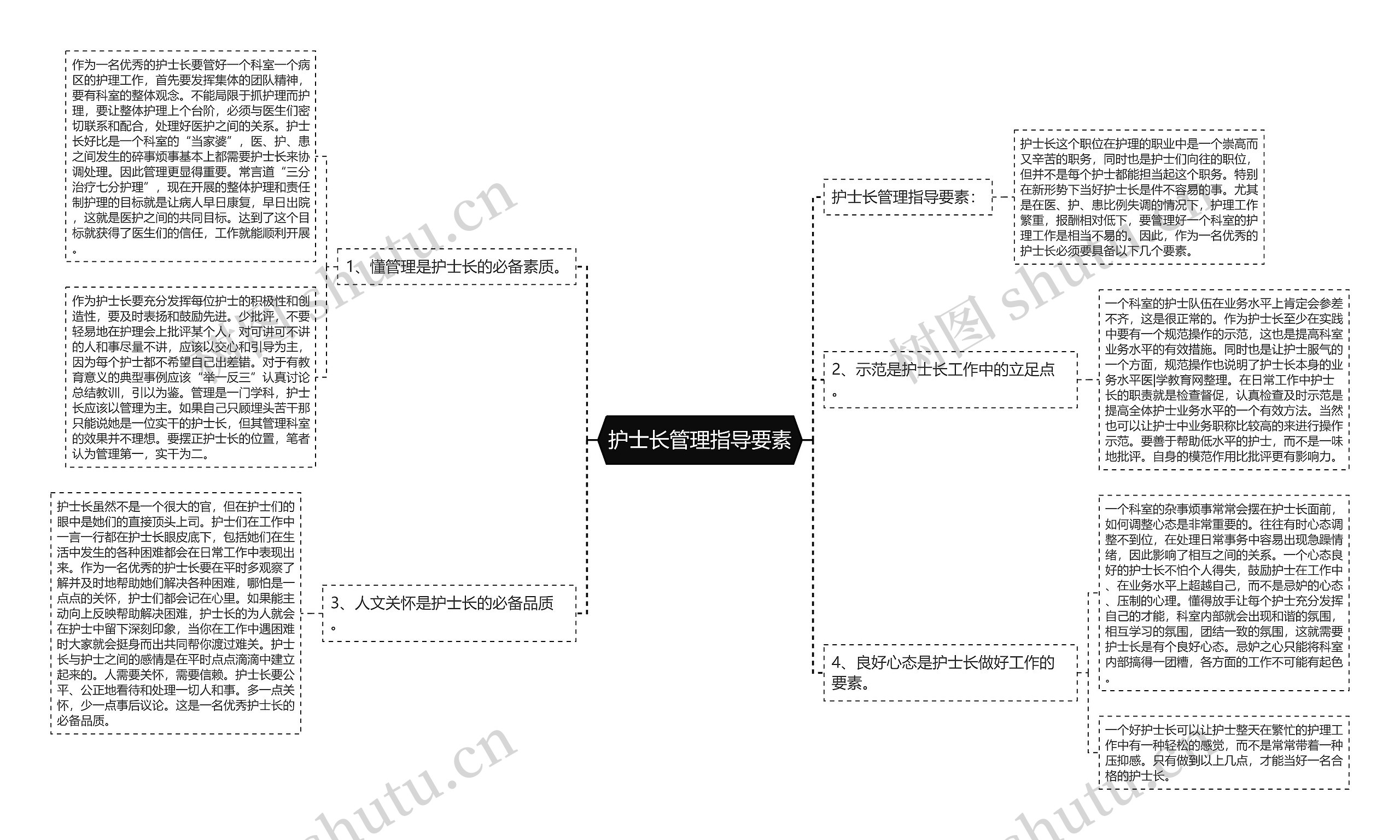 护士长管理指导要素