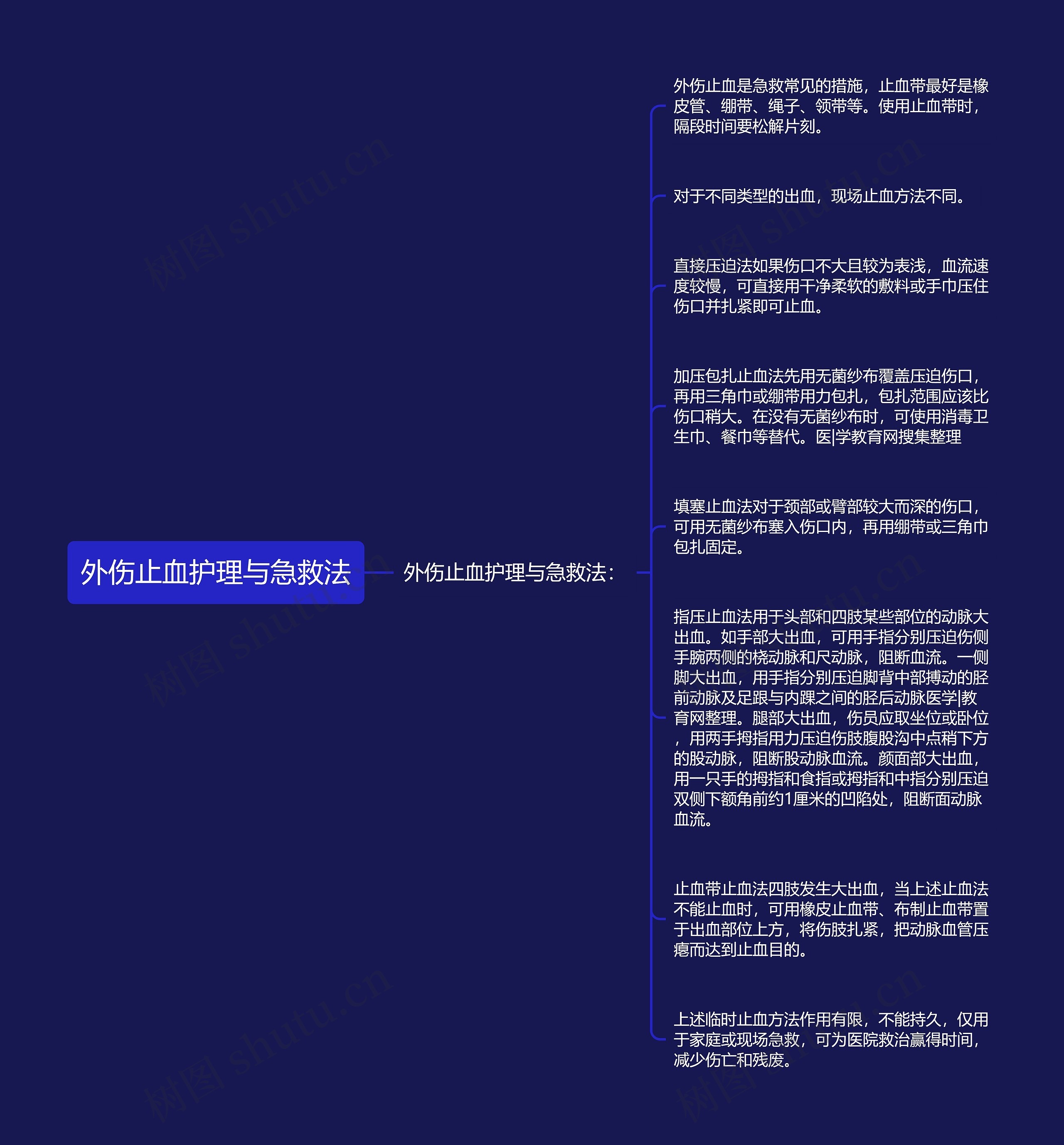 外伤止血护理与急救法 外伤止血护理与急救法