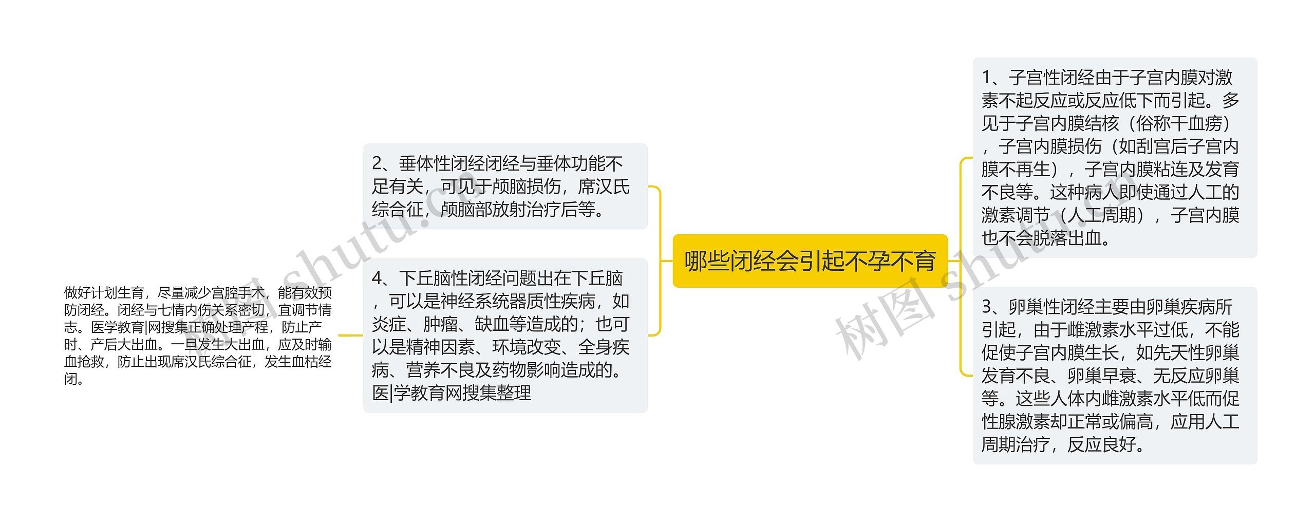 哪些闭经会引起不孕不育 哪些闭经会引起不孕不育