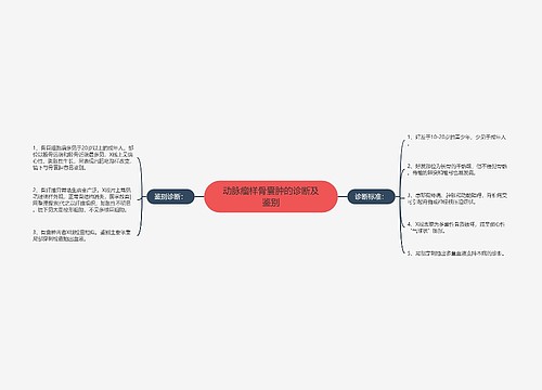 动脉瘤样骨囊肿的诊断及鉴别