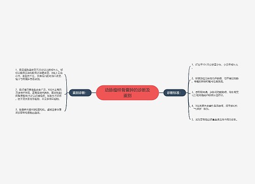 动脉瘤样骨囊肿的诊断及鉴别