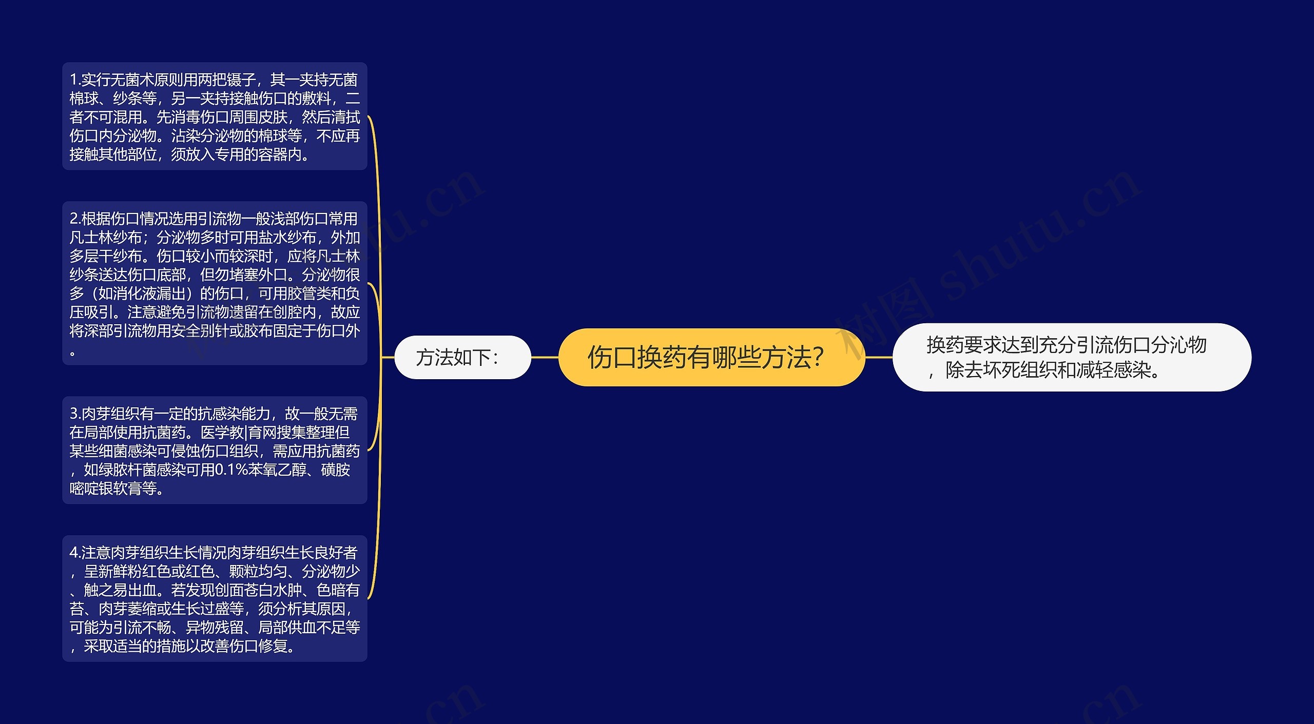 伤口换药有哪些方法？