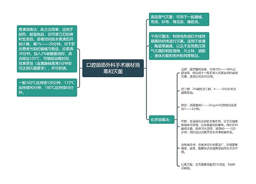 口腔颌面外科手术器材消毒和灭菌