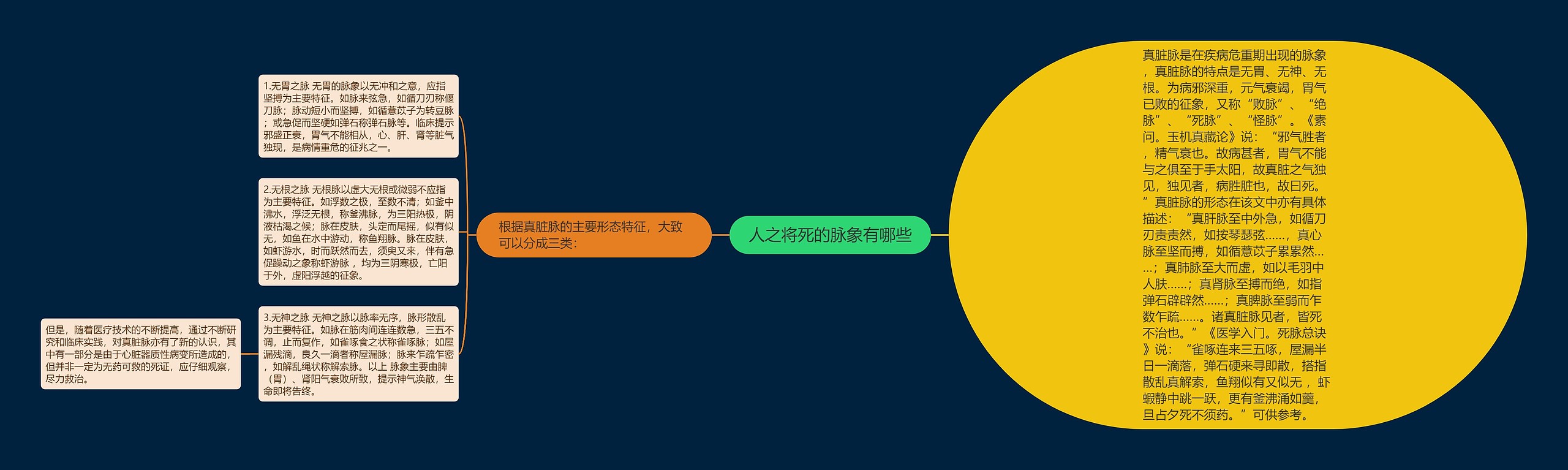 人之将死的脉象有哪些 人之将死的脉象有哪些