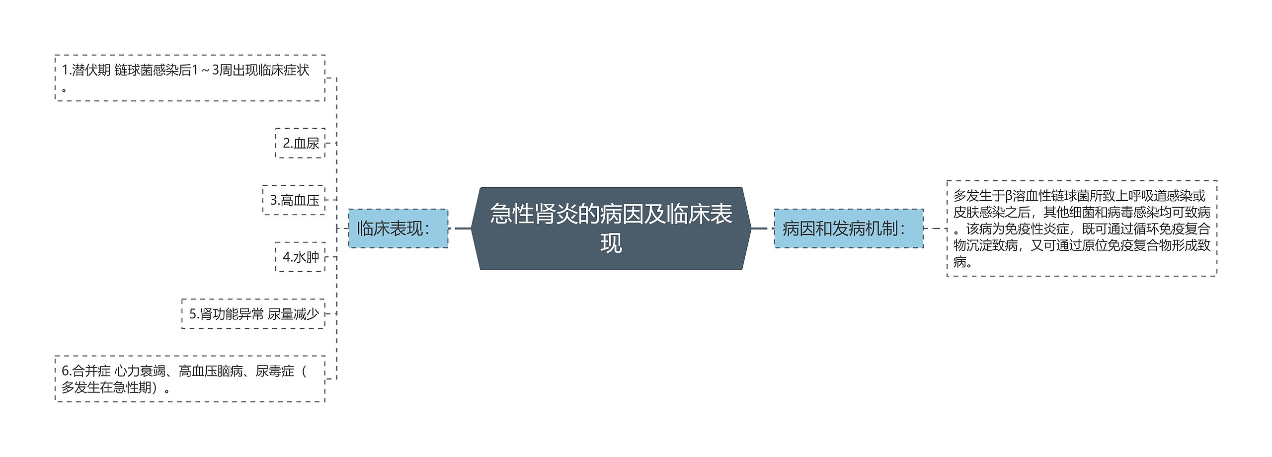 急性肾炎的病因及临床表现