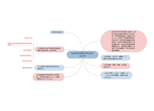 纳洛芬的药理作用与药代动力学